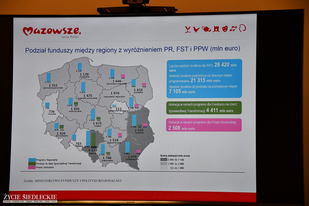 Konferencja władz Mazowsza