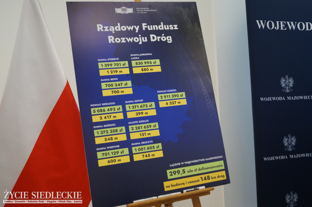 Miliony na drogi
