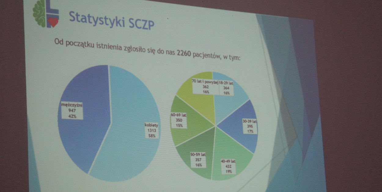 Rozwój Siedleckiego Centrum Zdrowia Psychicznego