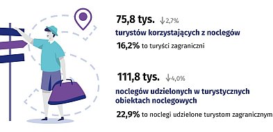 Turystyka w Siedlcach: nie ma wstydu