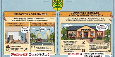 Gmina Wiśniew: Wkrótce kolejne inwestycje