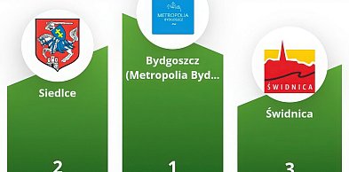 Siedlce na podium w treningu „Rowerowej Stolicy Polski 2026”