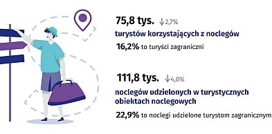 Turystyka w Siedlcach: nie ma wstydu