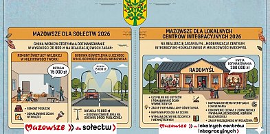 Gmina Wiśniew: Wkrótce kolejne inwestycje