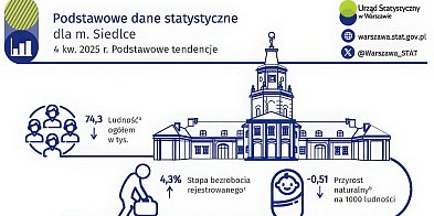Siedlce: praca jest, budujemy z rozmachem, ale...