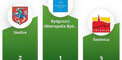 Siedlce na podium w treningu „Rowerowej Stolicy Polski