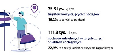Turystyka w Siedlcach: nie ma wstydu