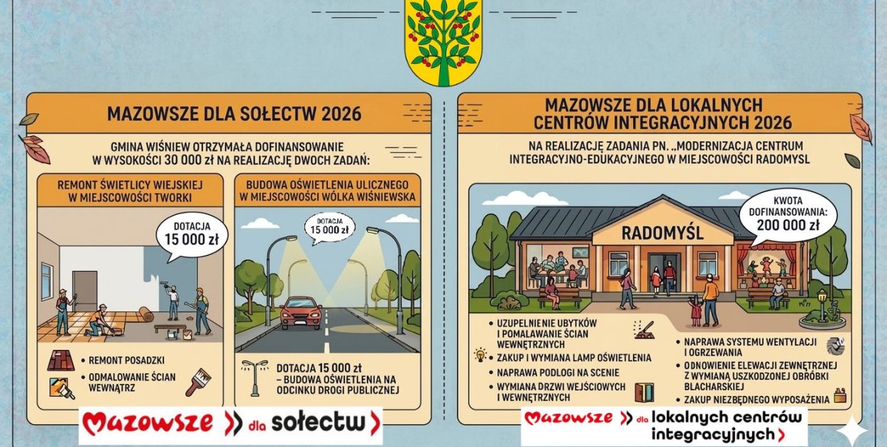 Gmina Wiśniew: Wkrótce kolejne inwestycje